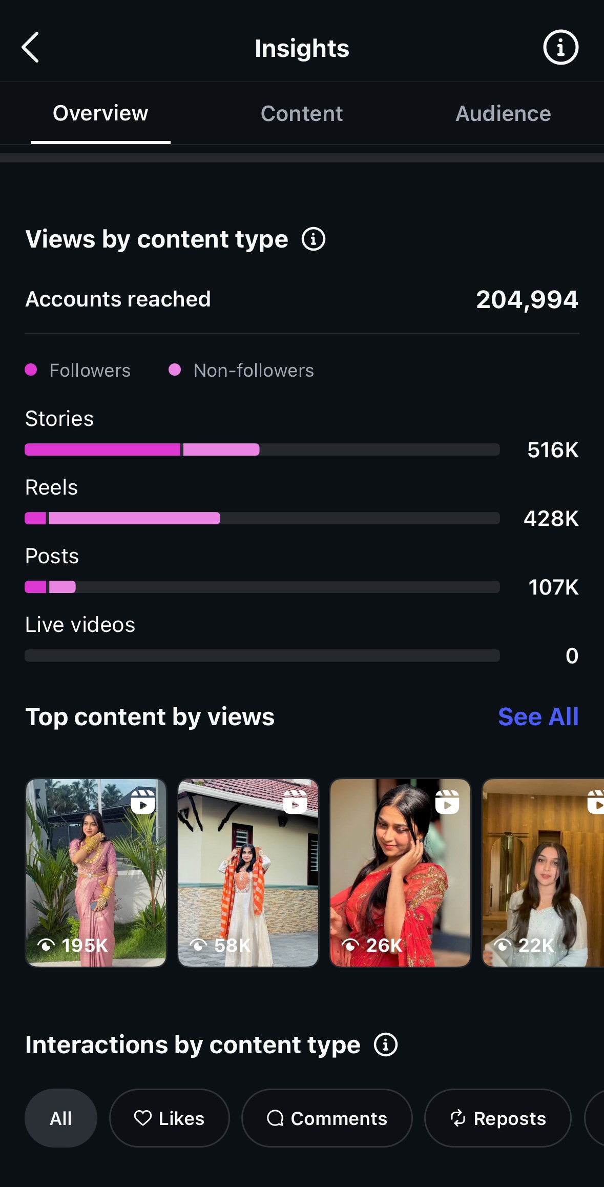 @aadi__laa top Reels by views: 195K, 58K, 26K and 22K